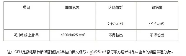 公共用品清洗消毒判定標(biāo)準(zhǔn).png